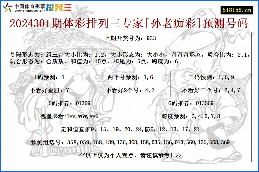 2024301期体彩排列三专家[孙老痴彩]预测号码