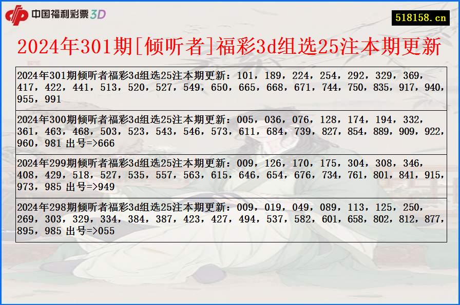 2024年301期[倾听者]福彩3d组选25注本期更新