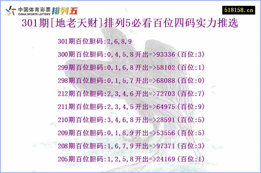 301期[地老天财]排列5必看百位四码实力推选