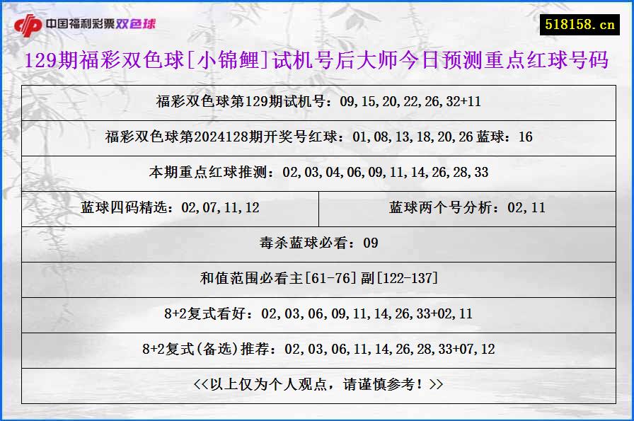 129期福彩双色球[小锦鲤]试机号后大师今日预测重点红球号码