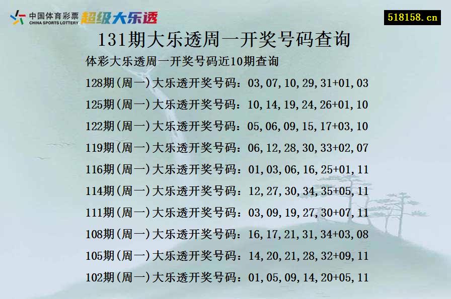 131期大乐透周一开奖号码查询