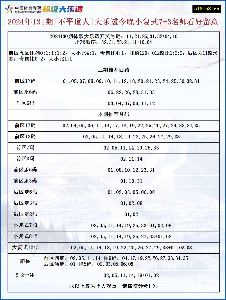 2024年131期[不平道人]大乐透今晚小复式7+3名师看好留意