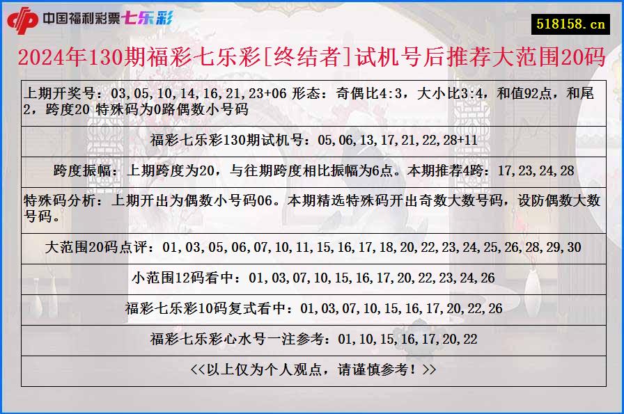 2024年130期福彩七乐彩[终结者]试机号后推荐大范围20码