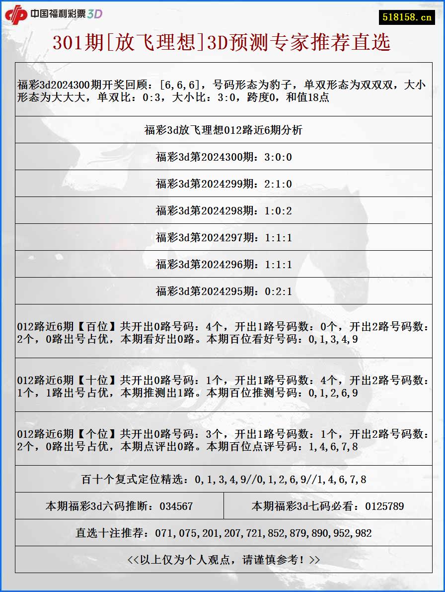 301期[放飞理想]3D预测专家推荐直选