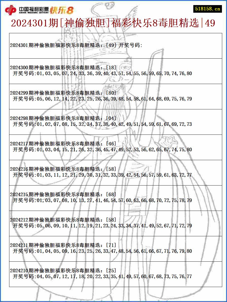 2024301期[神偷独胆]福彩快乐8毒胆精选|49