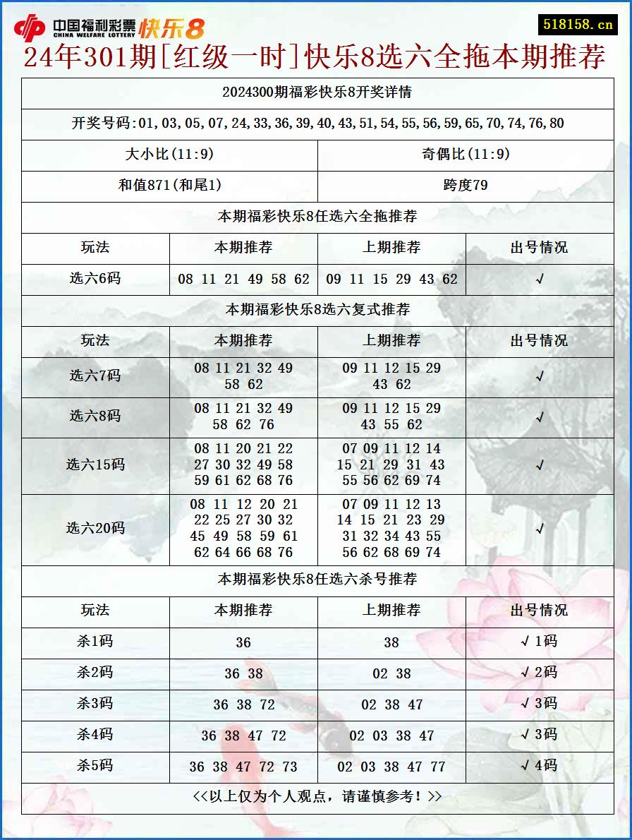 24年301期[红级一时]快乐8选六全拖本期推荐