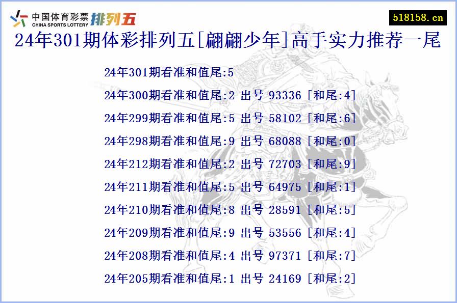 24年301期体彩排列五[翩翩少年]高手实力推荐一尾