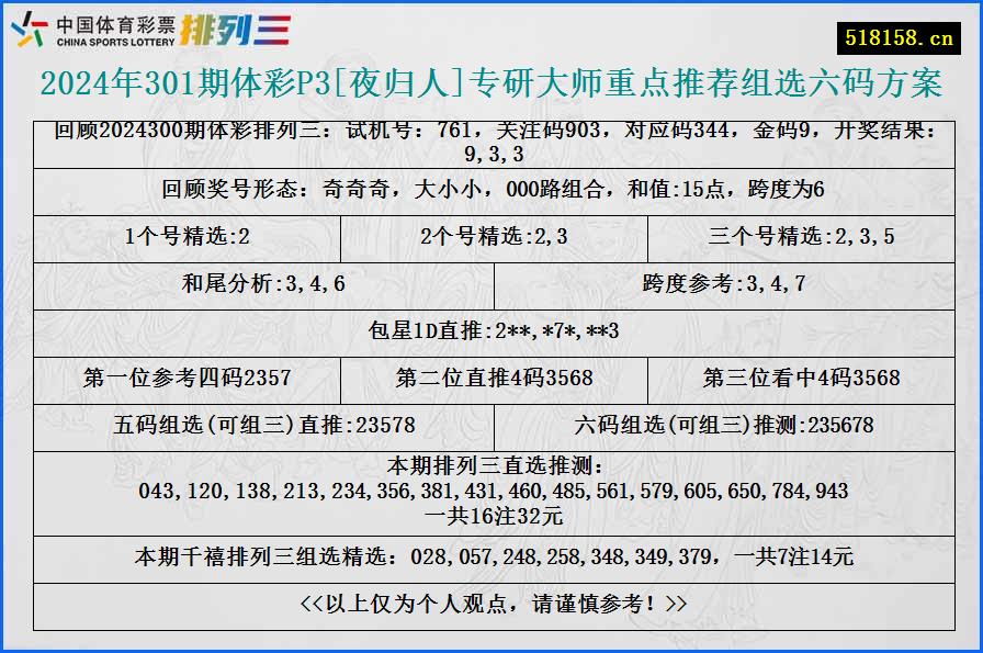 2024年301期体彩P3[夜归人]专研大师重点推荐组选六码方案