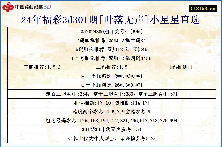 24年福彩3d301期[叶落无声]小星星直选