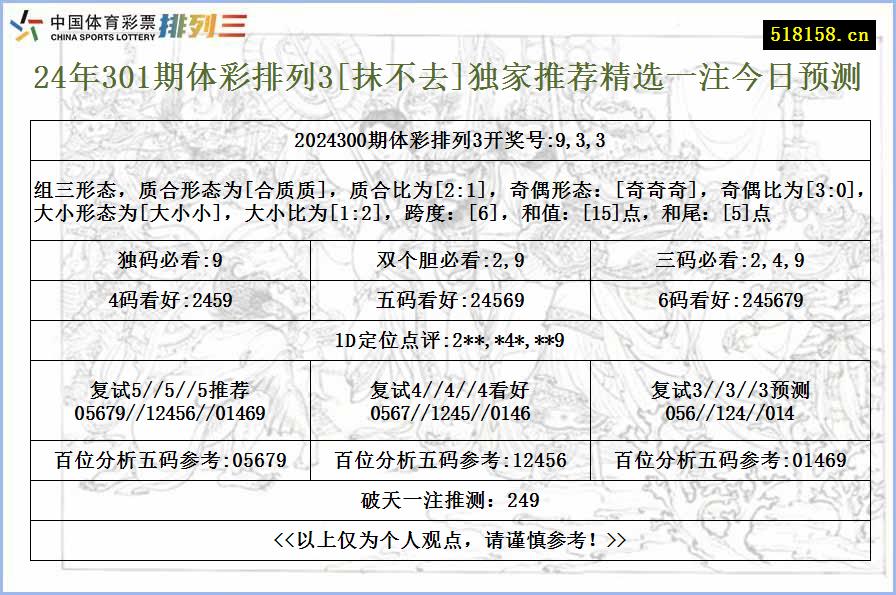 24年301期体彩排列3[抹不去]独家推荐精选一注今日预测