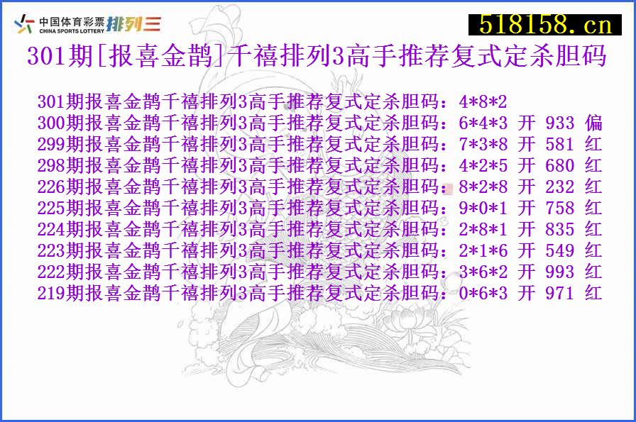 301期[报喜金鹊]千禧排列3高手推荐复式定杀胆码