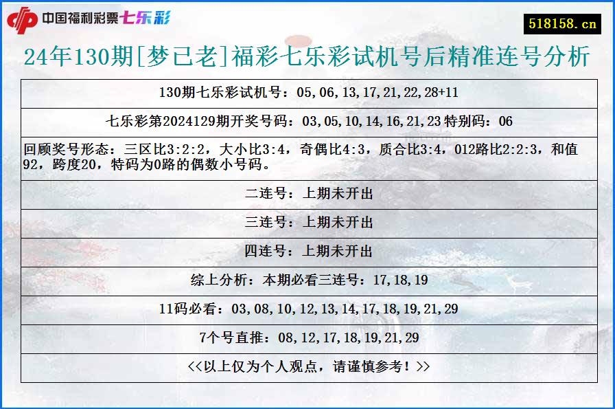 24年130期[梦已老]福彩七乐彩试机号后精准连号分析