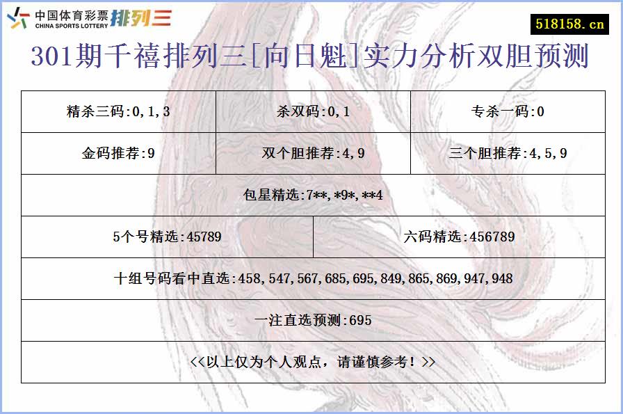 301期千禧排列三[向日魁]实力分析双胆预测