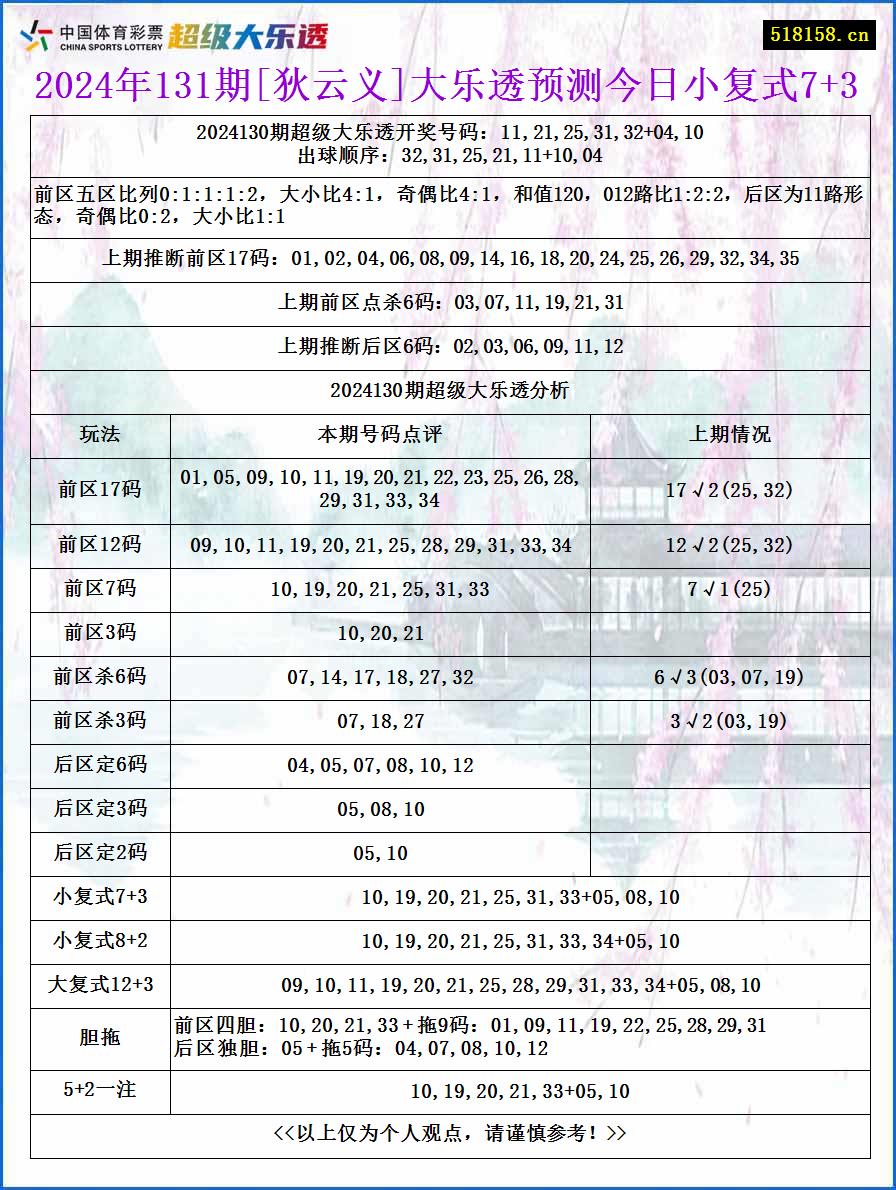 2024年131期[狄云义]大乐透预测今日小复式7+3