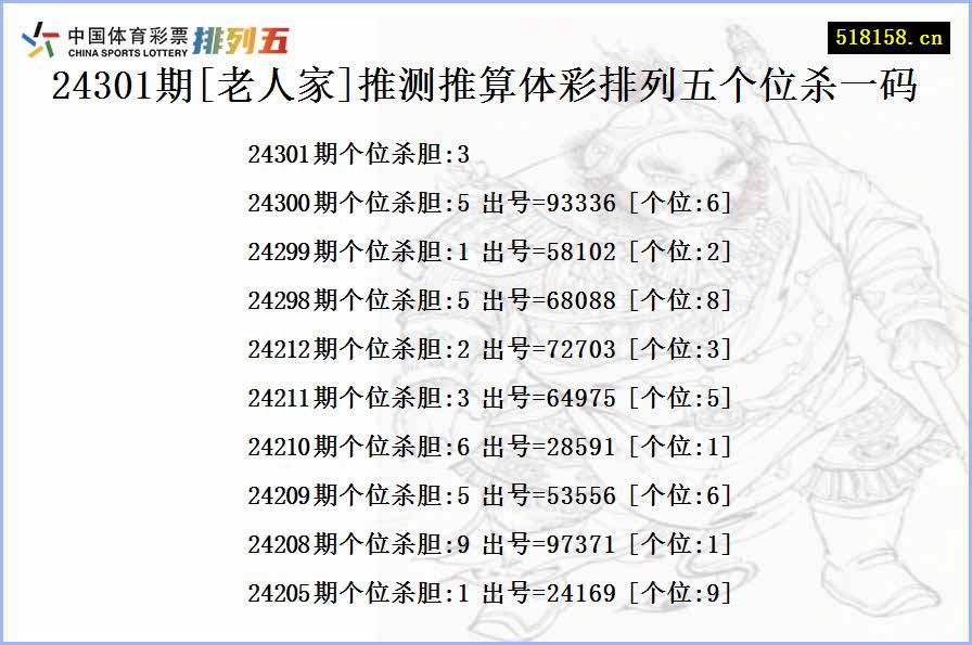 24301期[老人家]推测推算体彩排列五个位杀一码