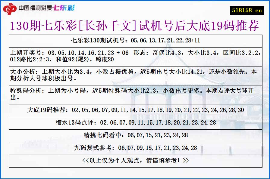 130期七乐彩[长孙千文]试机号后大底19码推荐