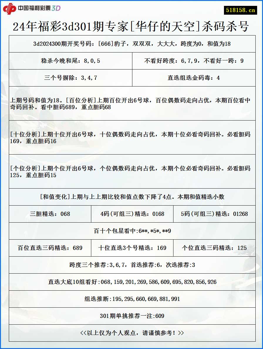 24年福彩3d301期专家[华仔的天空]杀码杀号