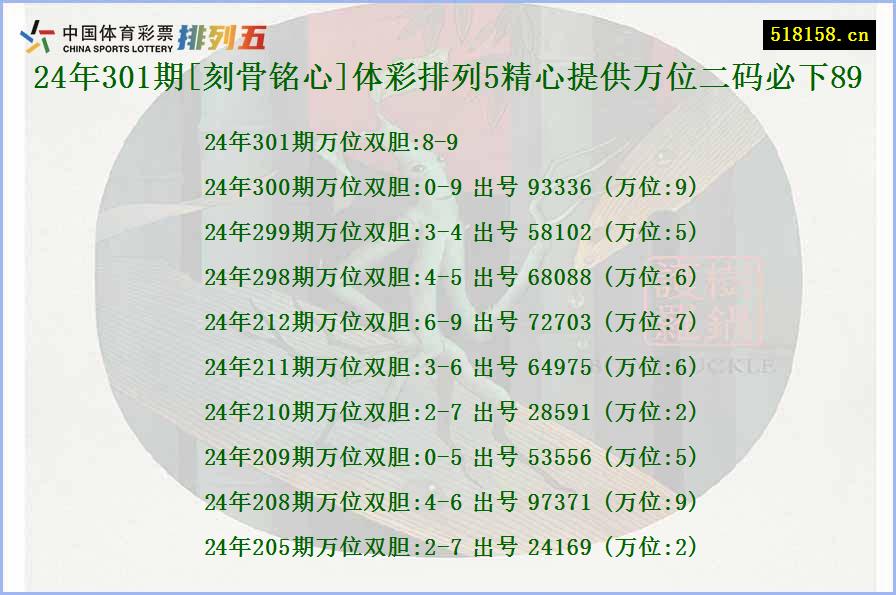 24年301期[刻骨铭心]体彩排列5精心提供万位二码必下89