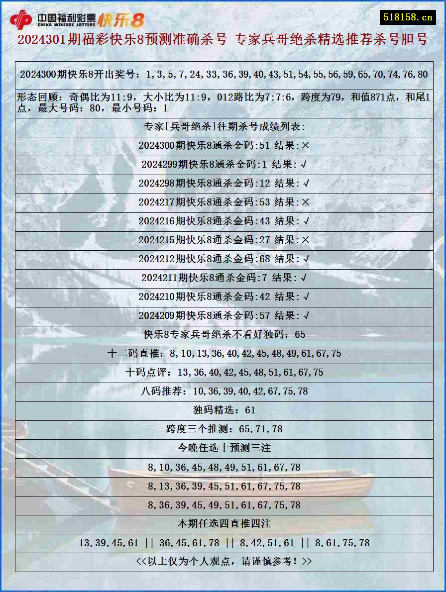 2024301期福彩快乐8预测准确杀号 专家兵哥绝杀精选推荐杀号胆号