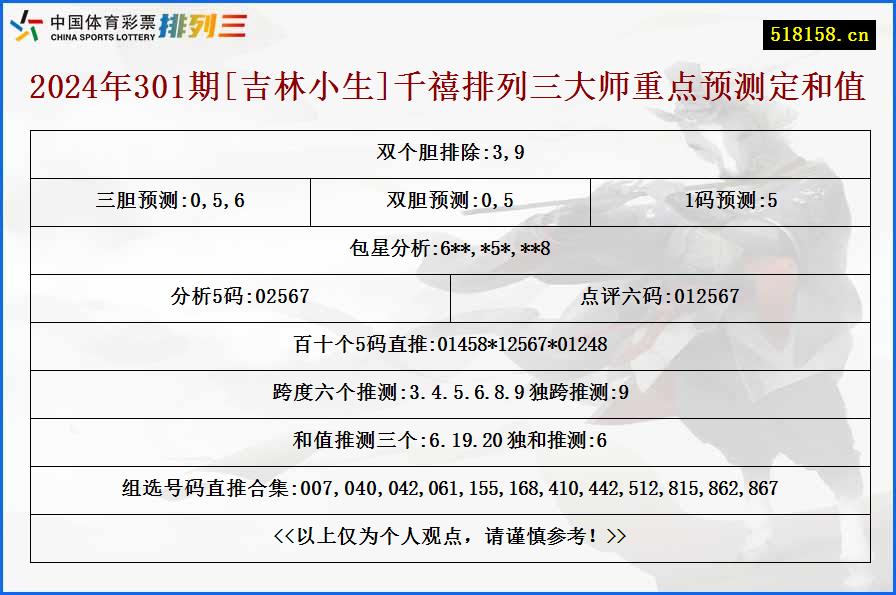 2024年301期[吉林小生]千禧排列三大师重点预测定和值