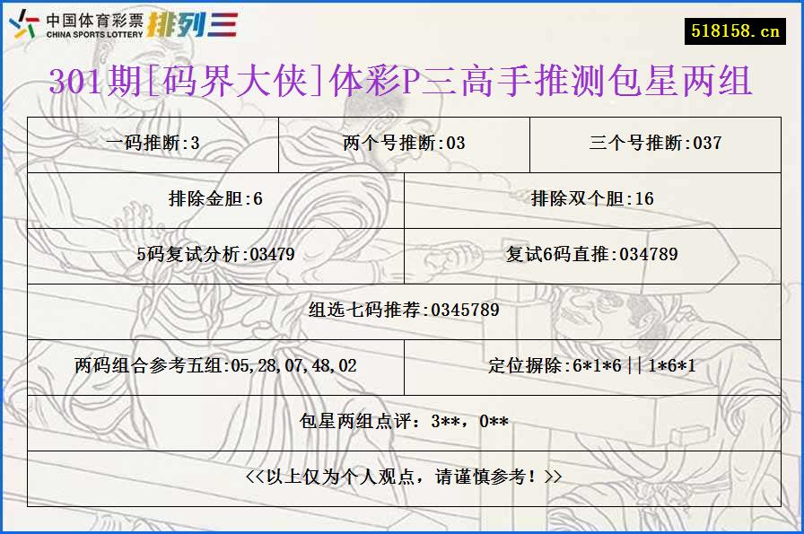 301期[码界大侠]体彩P三高手推测包星两组