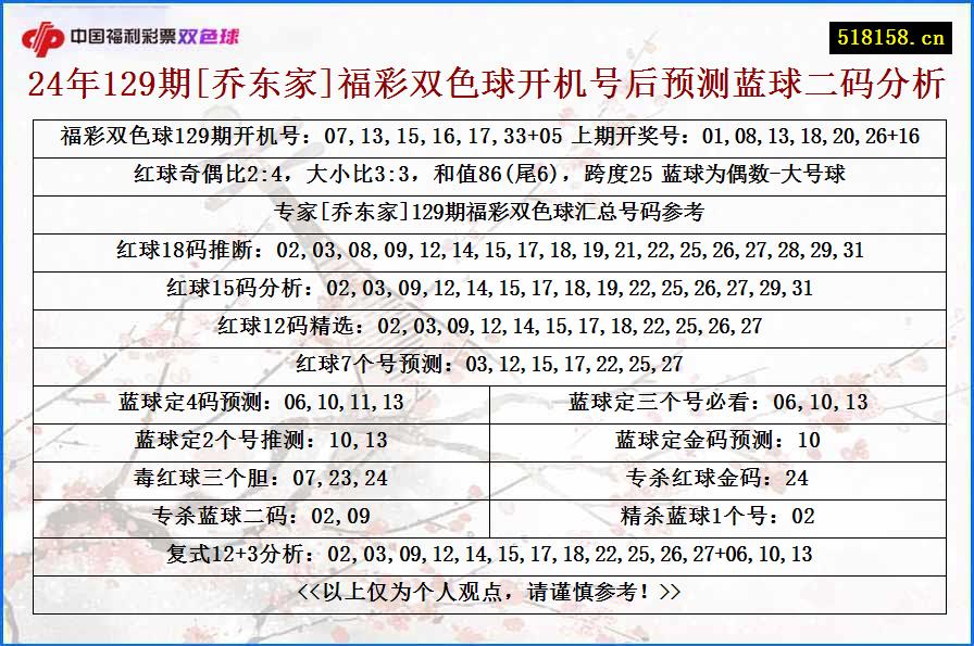 24年129期[乔东家]福彩双色球开机号后预测蓝球二码分析