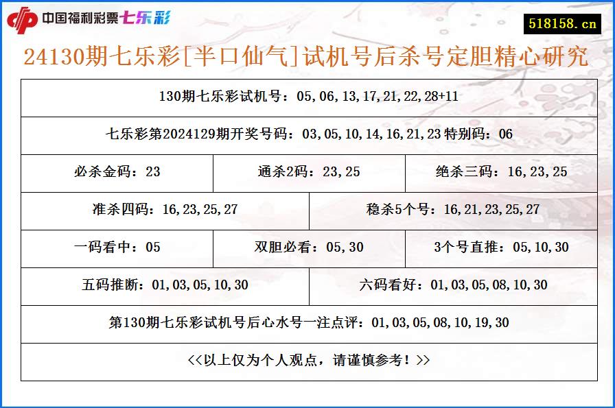 24130期七乐彩[半口仙气]试机号后杀号定胆精心研究