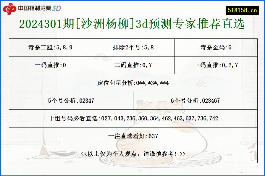 2024301期[沙洲杨柳]3d预测专家推荐直选