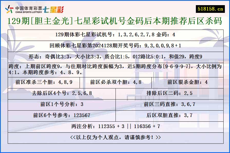 129期[胆主金光]七星彩试机号金码后本期推荐后区杀码