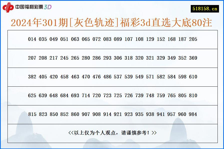 2024年301期[灰色轨迹]福彩3d直选大底80注