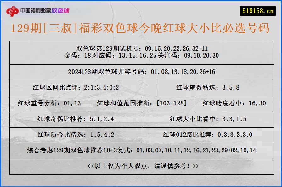 129期[三叔]福彩双色球今晚红球大小比必选号码