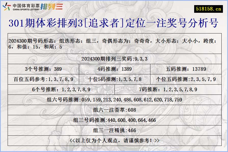 301期体彩排列3[追求者]定位一注奖号分析号