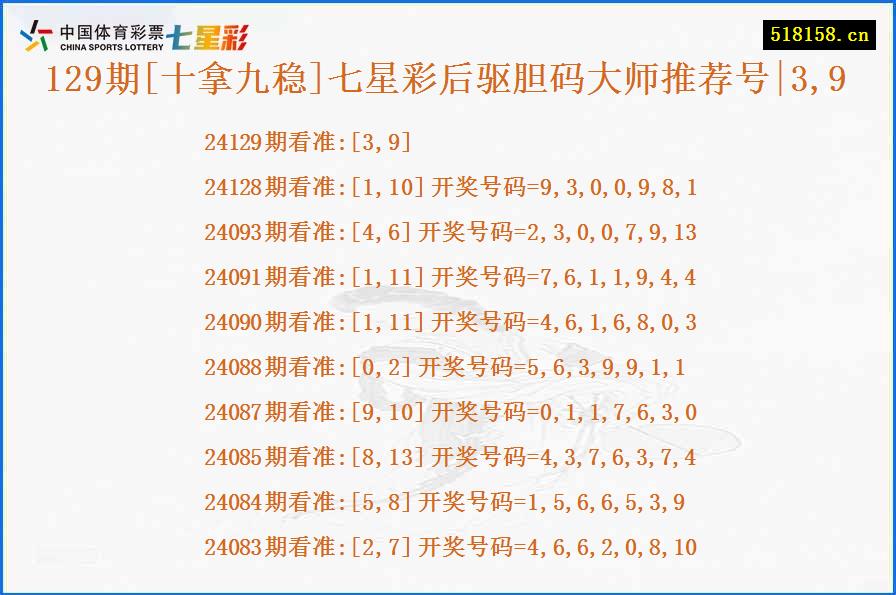 129期[十拿九稳]七星彩后驱胆码大师推荐号|3,9