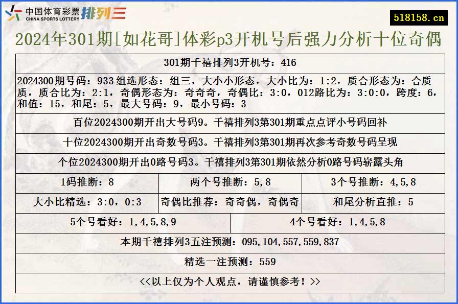 2024年301期[如花哥]体彩p3开机号后强力分析十位奇偶