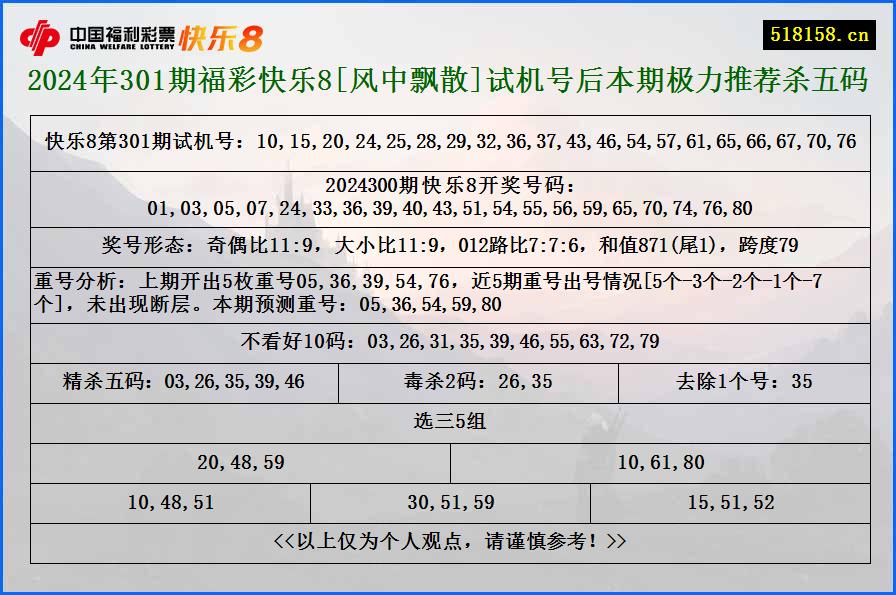 2024年301期福彩快乐8[风中飘散]试机号后本期极力推荐杀五码