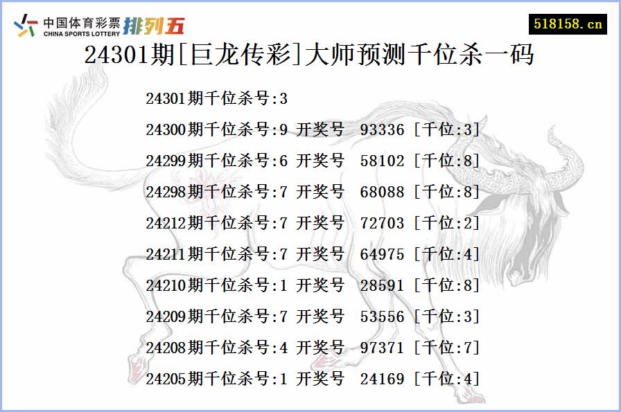 24301期[巨龙传彩]大师预测千位杀一码