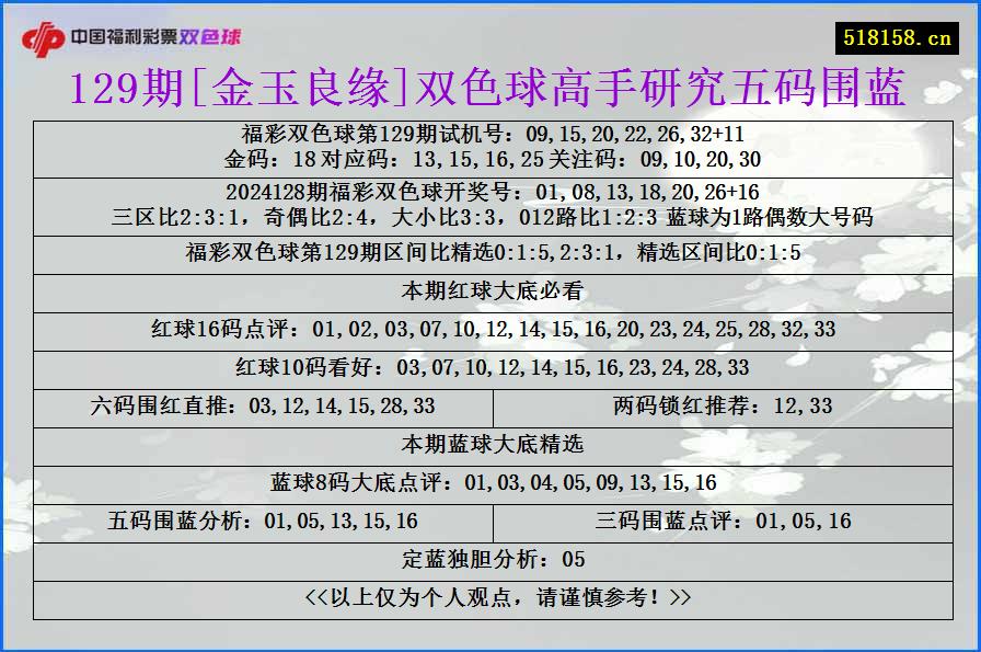 129期[金玉良缘]双色球高手研究五码围蓝