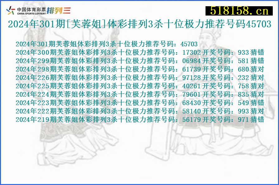 2024年301期[芙蓉姐]体彩排列3杀十位极力推荐号码45703