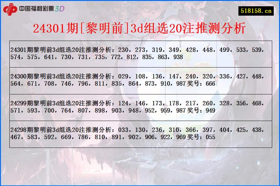 24301期[黎明前]3d组选20注推测分析