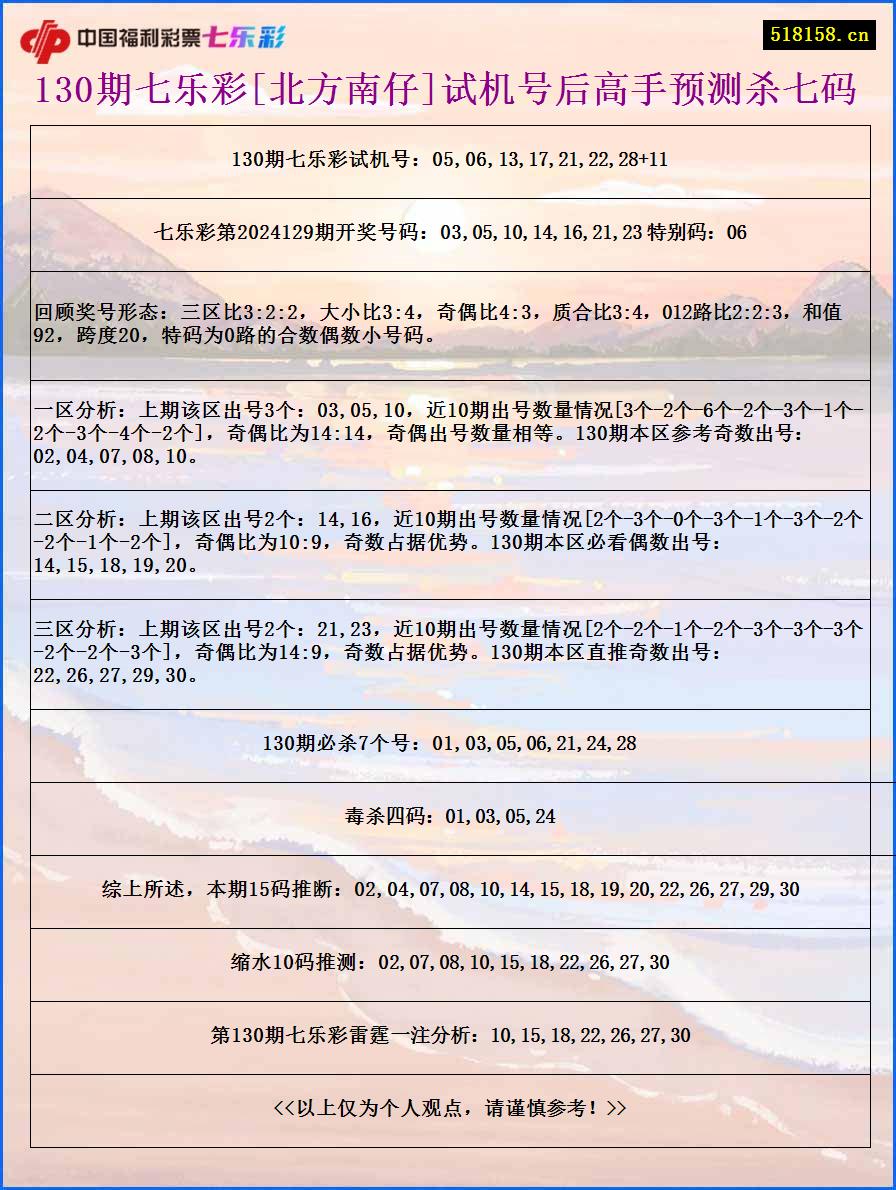 130期七乐彩[北方南仔]试机号后高手预测杀七码