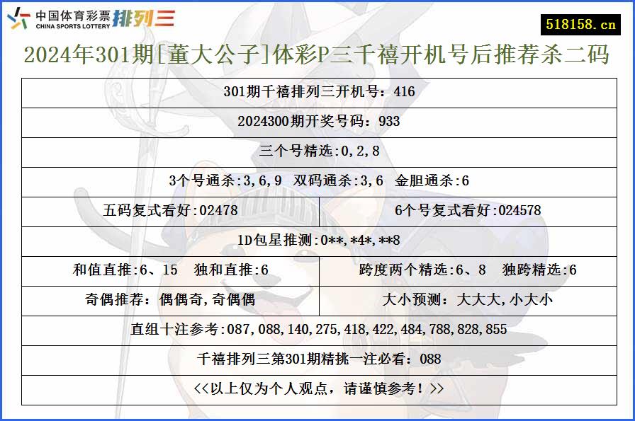 2024年301期[董大公子]体彩P三千禧开机号后推荐杀二码