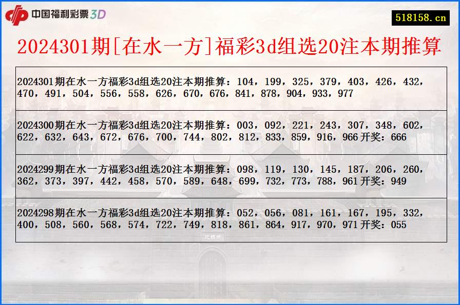 2024301期[在水一方]福彩3d组选20注本期推算