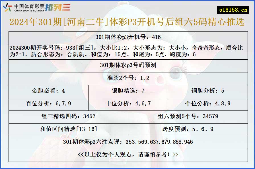 2024年301期[河南二牛]体彩P3开机号后组六5码精心推选