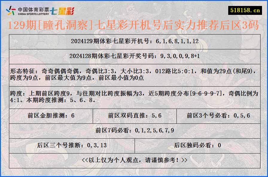 129期[瞳孔洞察]七星彩开机号后实力推荐后区3码