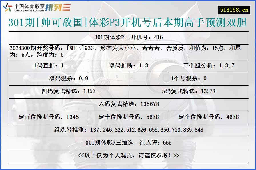 301期[帅可敌国]体彩P3开机号后本期高手预测双胆