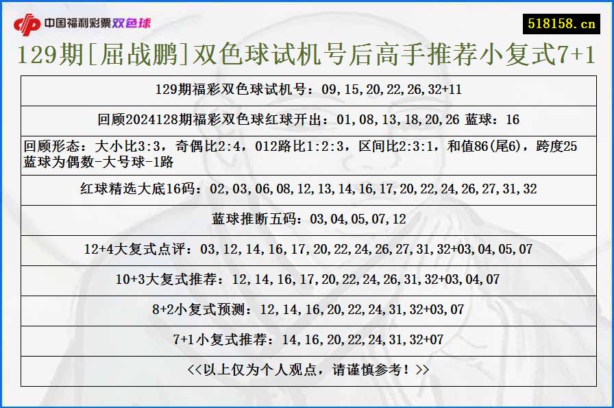 129期[屈战鹏]双色球试机号后高手推荐小复式7+1