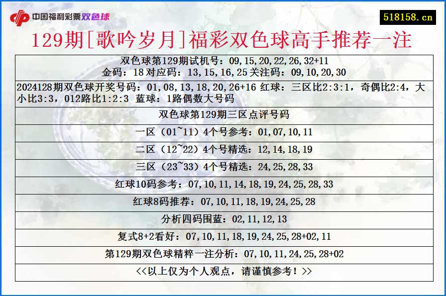 129期[歌吟岁月]福彩双色球高手推荐一注