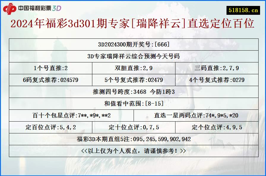 2024年福彩3d301期专家[瑞降祥云]直选定位百位