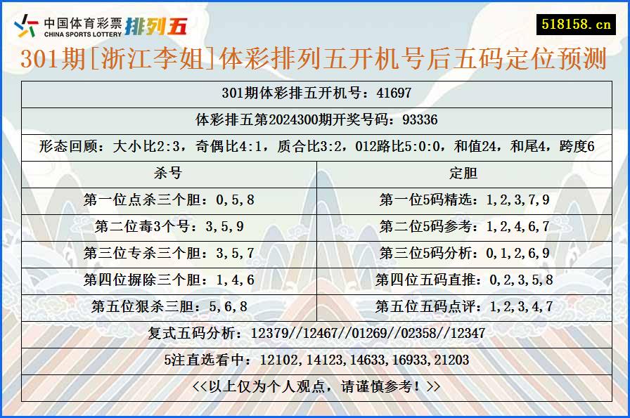 301期[浙江李姐]体彩排列五开机号后五码定位预测