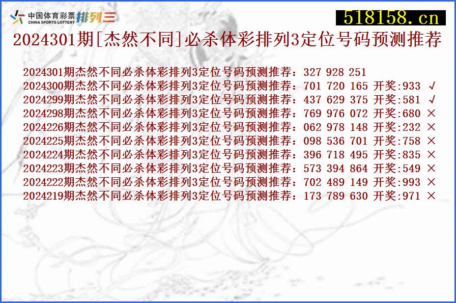 2024301期[杰然不同]必杀体彩排列3定位号码预测推荐